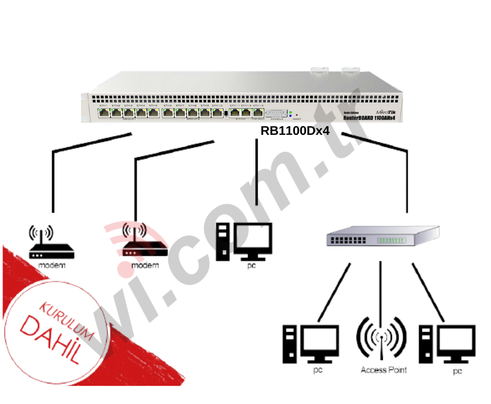 HAZIRSET_3 HOTSPOT HAZIR SISTEM 3 - 500 Kullanıcıya Kadar